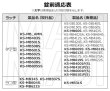 画像5: Nasta,ナスタ　静音大型ダイヤル錠　MPK-10 (5)