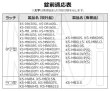 画像4: Nasta,ナスタ　静音大型ダイヤル錠　MPK-21 (4)