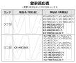 画像5: Nasta,ナスタ　静音大型ダイヤル錠　SPK-11N (5)