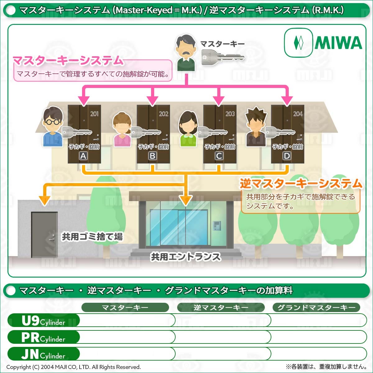 逆 マスター