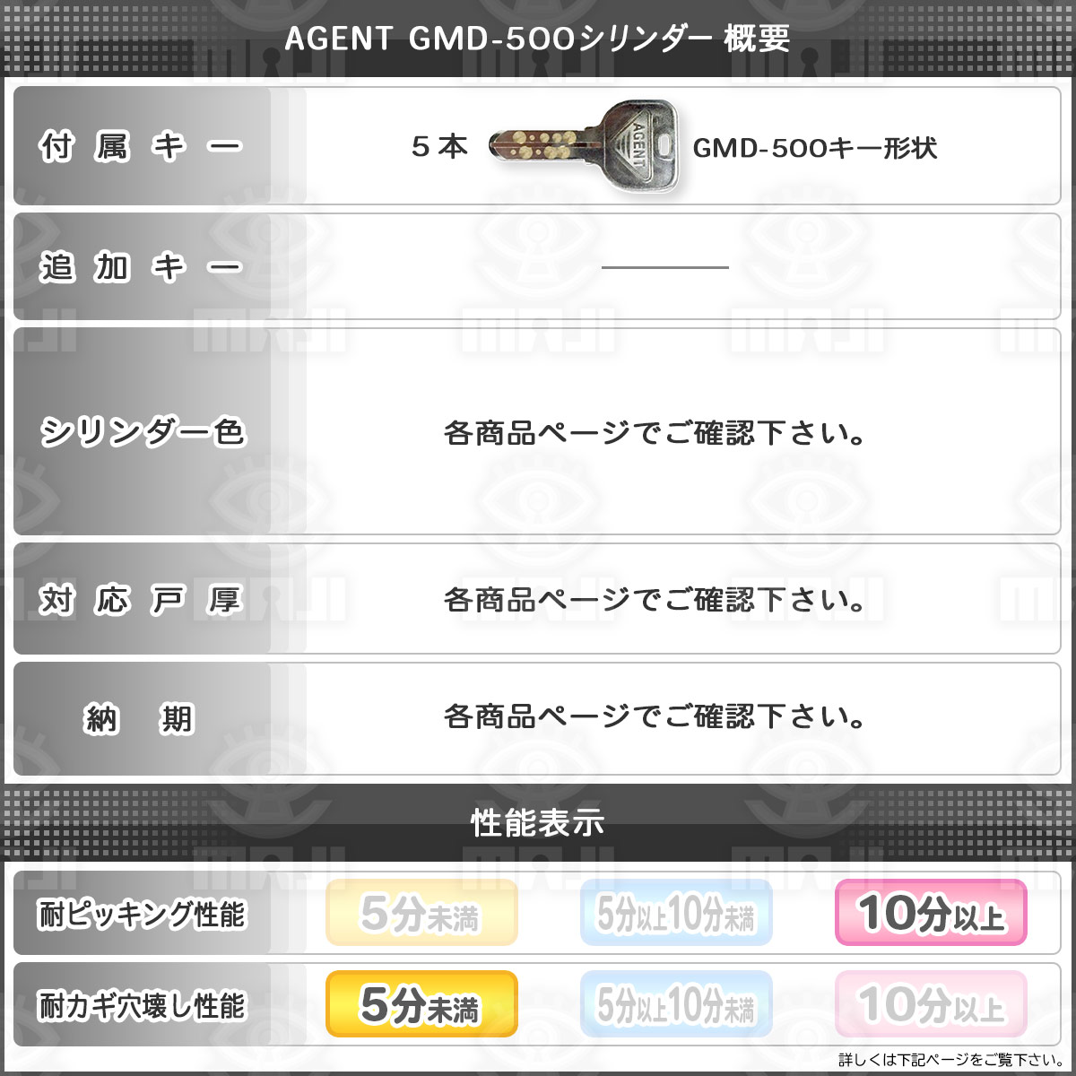 ＡＧＥＮＴ,エージェント ＧＭＤ500