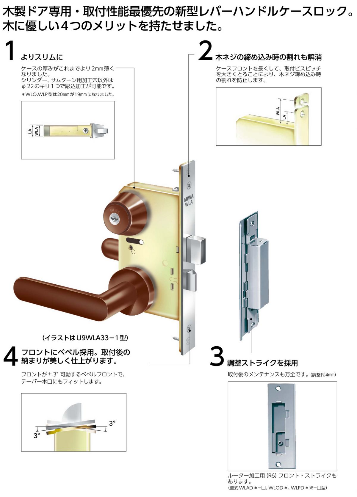 美和ロック Miwa Wlo木製ドア用レバーハンドル空錠が激安卸売です