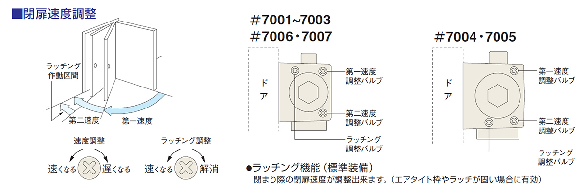 スペシャルオファ ドアクローザー S-7007