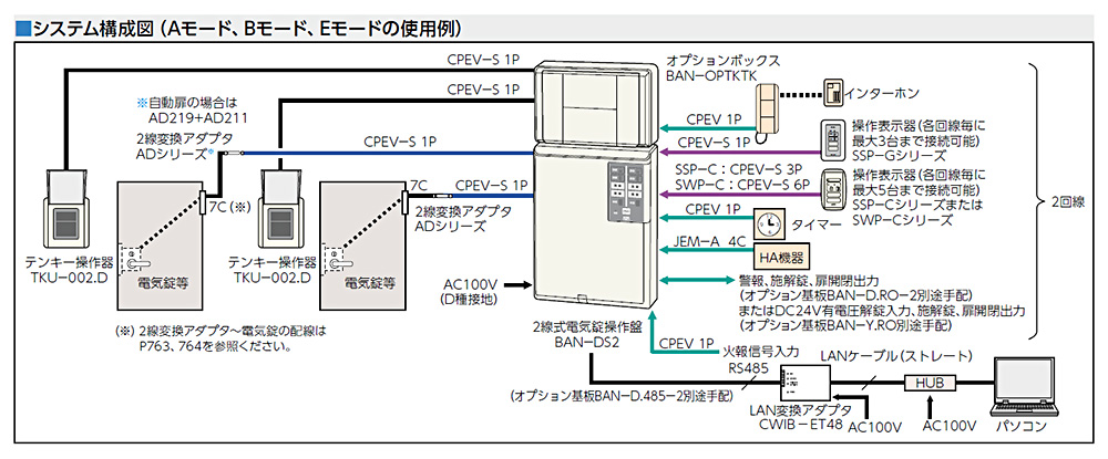 美和ロック（MIWA）BAN-DS2 2線式電気錠操作盤（2回線） - 1